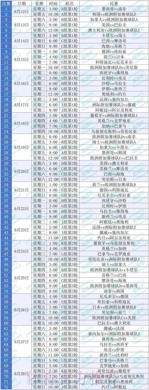 世界杯比赛时间高清 世界杯比赛时间高清