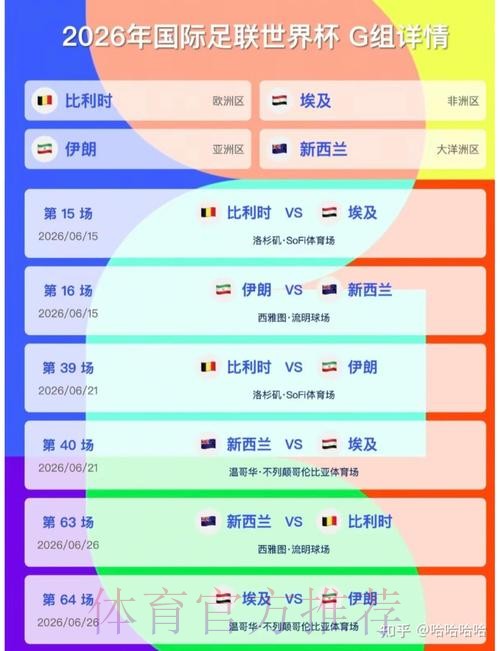 2026美加墨世界杯预测分析靠谱吗