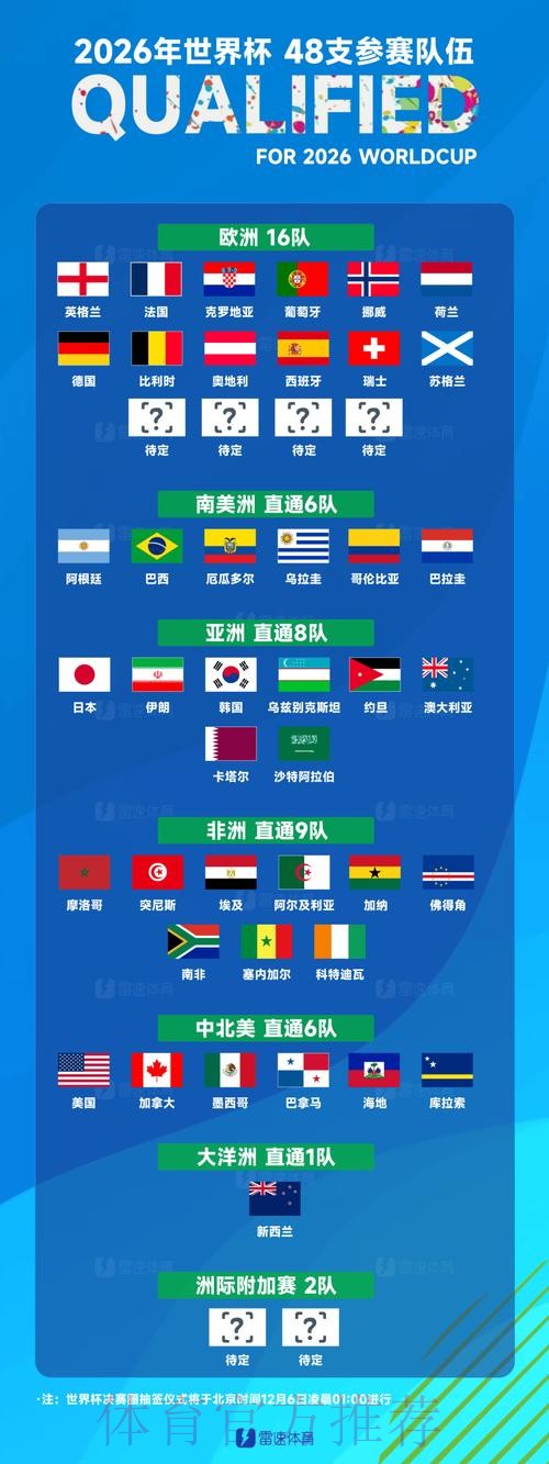 世界杯球队名单入口