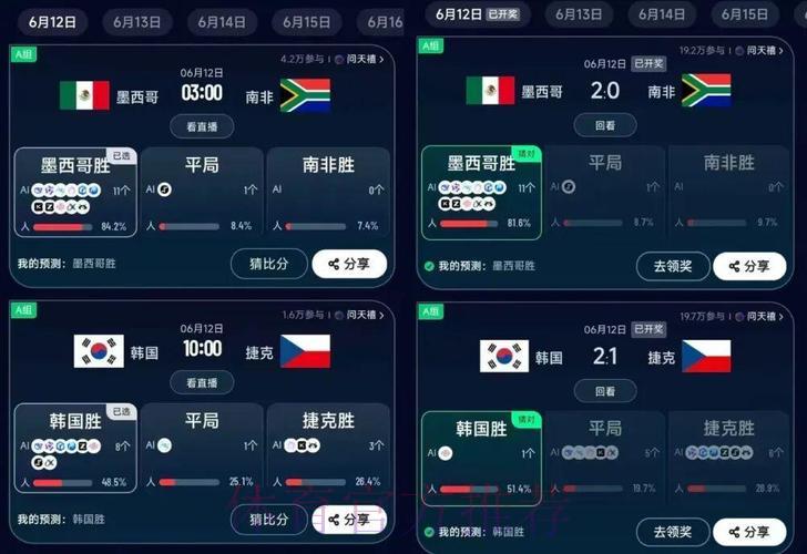 世界杯全站苹果预测平台 世界杯全站苹果预测平台