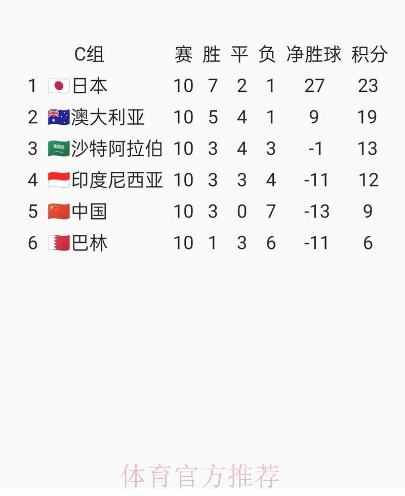 全球球迷翘首以盼世界杯赛事直播时间公布