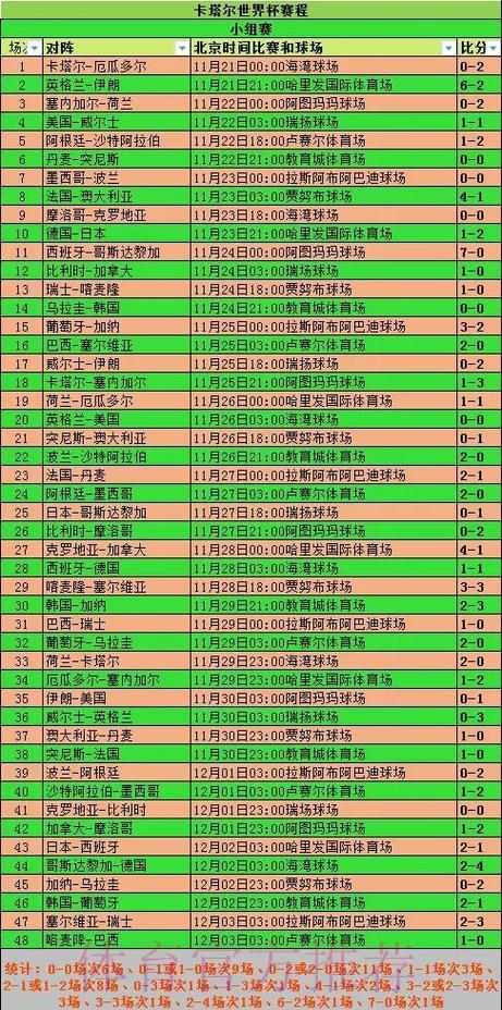 世界杯全程战报：从小组赛到决赛比分完整回顾