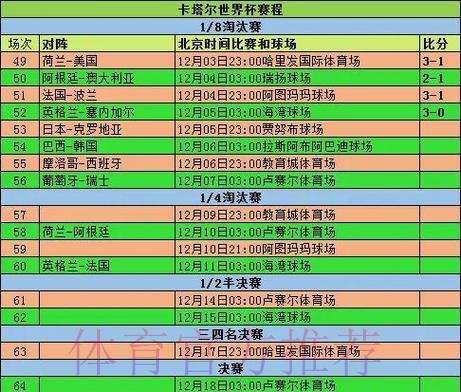 世界杯全程战报：从小组赛到决赛比分完整回顾