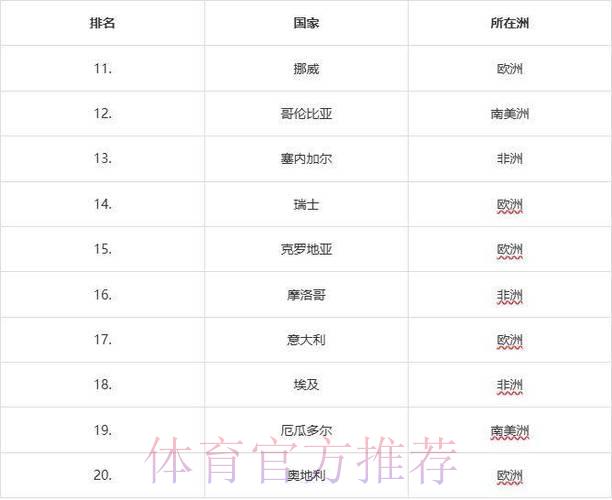 2026年世界杯预测平台人气排行 2026年世界杯预测平台人气排行