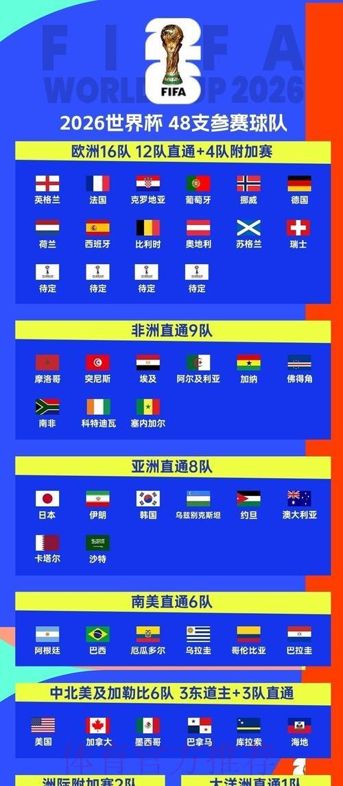 2026世界杯比分应用程序免费下载完整指南 2026世界杯比分应用程序免费下载完整指南