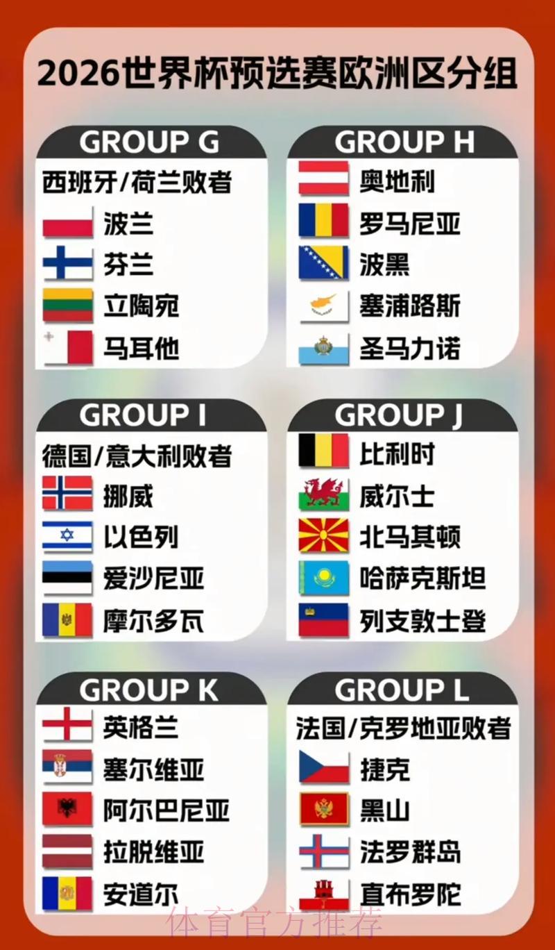 2026年世界杯预选赛各赛区分组详情 2026年世界杯预选赛各赛区分组详情