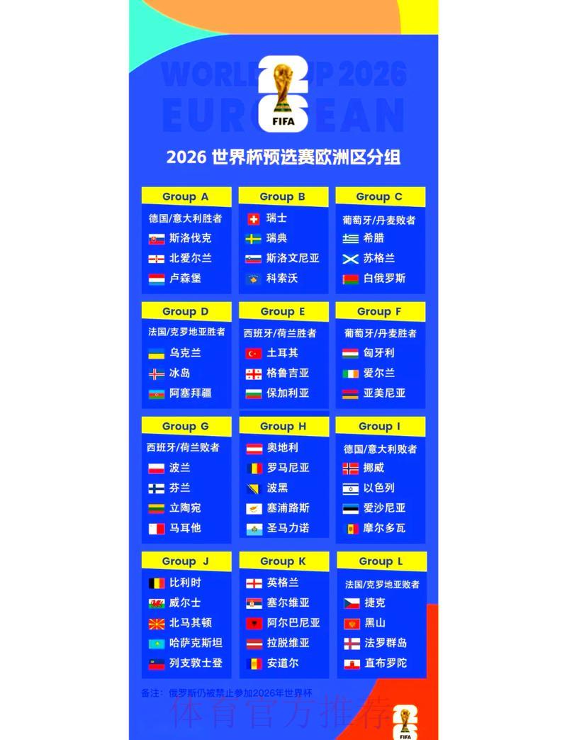 2026年世界杯预选赛各赛区分组详情 2026年世界杯预选赛各赛区分组详情