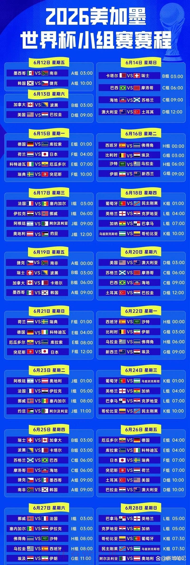 2026年世界杯预选赛各赛区分组详情 2026年世界杯预选赛各赛区分组详情