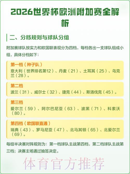 2026年世界杯苹果官方直播入口地址全面解析 2026年世界杯苹果官方直播入口地址全面解析