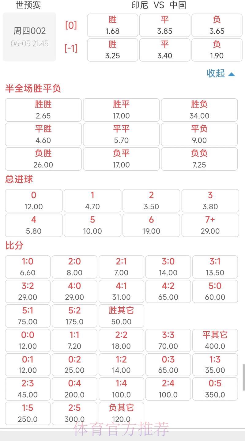 世界杯竞猜平台:热门赛事赔率即时刷新 世界杯竞猜平台:热门赛事赔率即时刷新