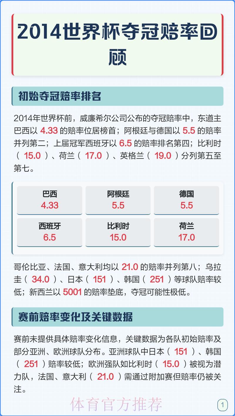 世界杯赛事赔率全平台稳定运行 世界杯赛事赔率全平台稳定运行