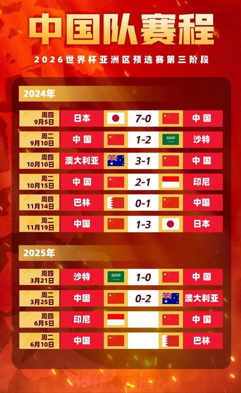 2026世界杯竞猜指南:赔率解读方法与实战心得分享 2026世界杯竞猜指南:赔率解读方法与实战心得分享
