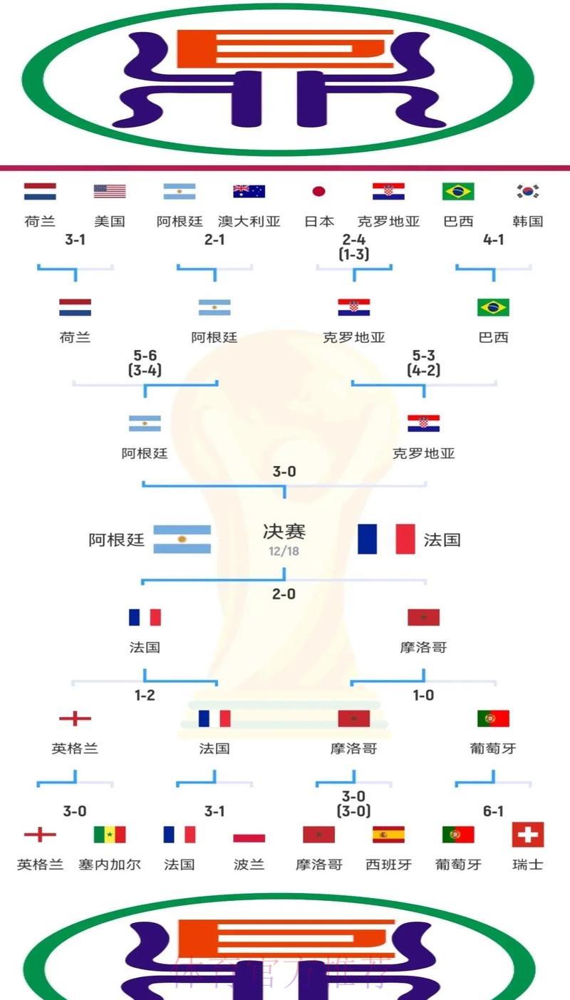 世界杯竞猜攻略揭秘:资深玩家的专业忠告 世界杯竞猜攻略揭秘:资深玩家的专业忠告