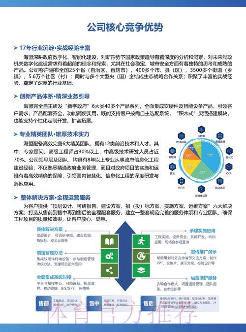 足球世界杯中心