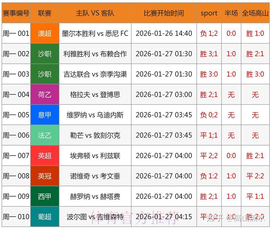 世界杯让球分析:精准数据助力竞猜决策 世界杯让球分析:精准数据助力竞猜决策